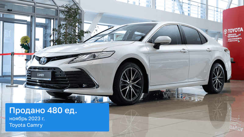 Hyundai или Chevrolet: какая марка станет лидером продаж в 2023 году