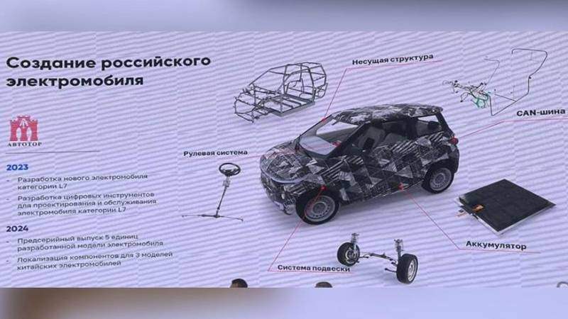Новый проект российского электромобиля увидел свет