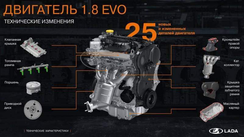 У АВТОВАЗа появился свой Evo