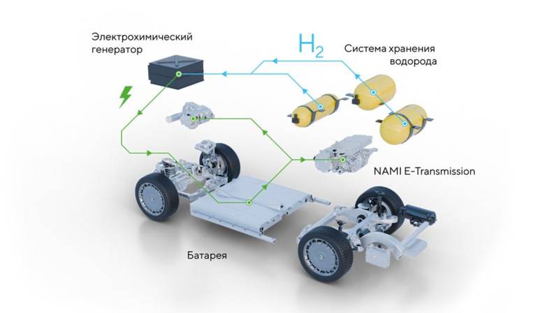 В НАМИ улучшили водородный Aurus