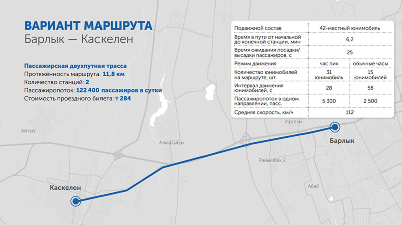 За шесть минут от Каскелена до Алматы. Реально?