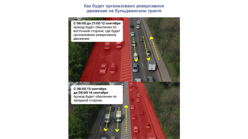 Два дня перекрытий на Кульджинке и дорогу откроют