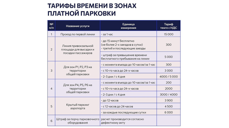 Задрать цены за парковку в аэропорту Астаны не получилось