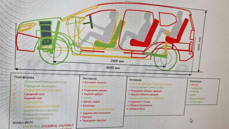 Первые сведения о минивэне на базе Lada Vesta